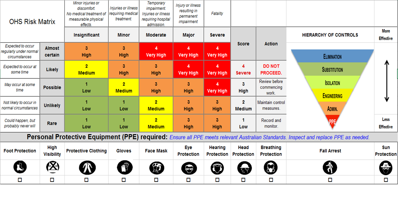 OHS Risk Matrix and PPE Guide